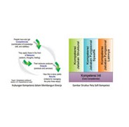 Pengembangan Model Kompetensi Manajerial