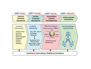 ORBIT – Diagnosis Kinerja Lembaga Pemerintah